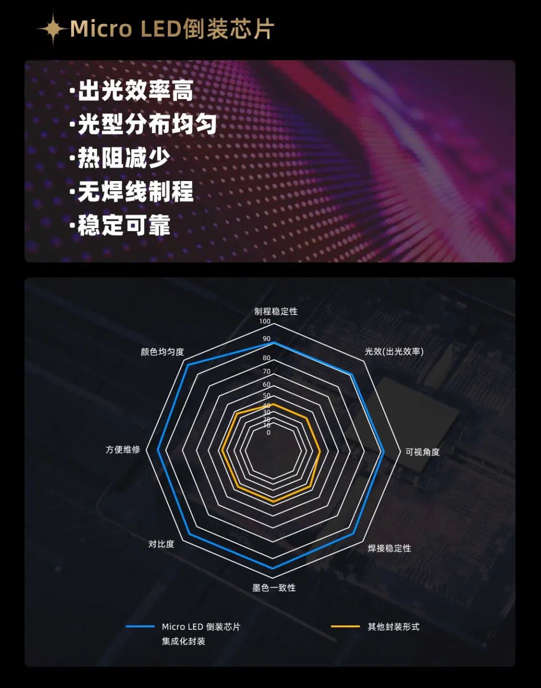 乐鱼官方站网页版登录入口面向全球发布第二代Micro LED显示技术——乐鱼官方站网页版登录入口黑钻（Diamond）系列