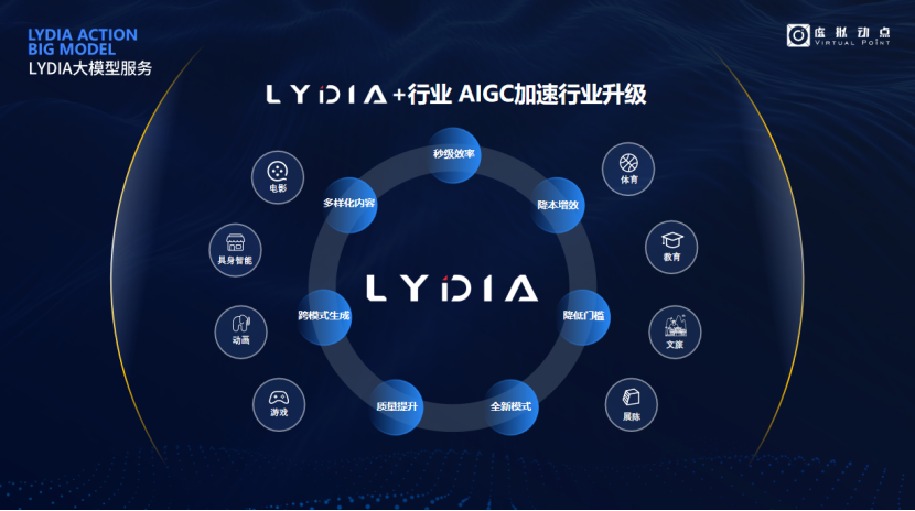 突出重围!乐鱼官方站网页版登录入口·虚拟动点动作大模型入选“2024中国大模型TOP50企业潜力榜”