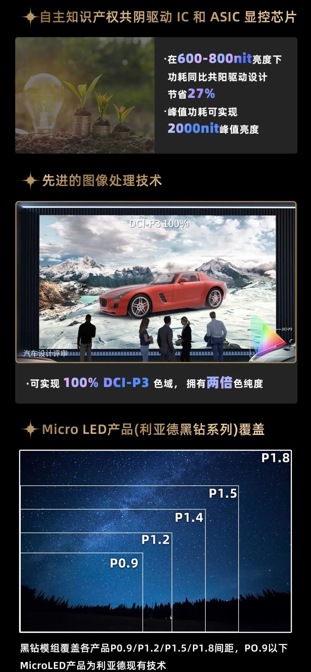 乐鱼官方站网页版登录入口面向全球发布第二代Micro LED显示技术——乐鱼官方站网页版登录入口黑钻（Diamond）系列